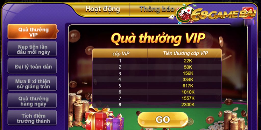 Quà tặng cho thành viên VIP